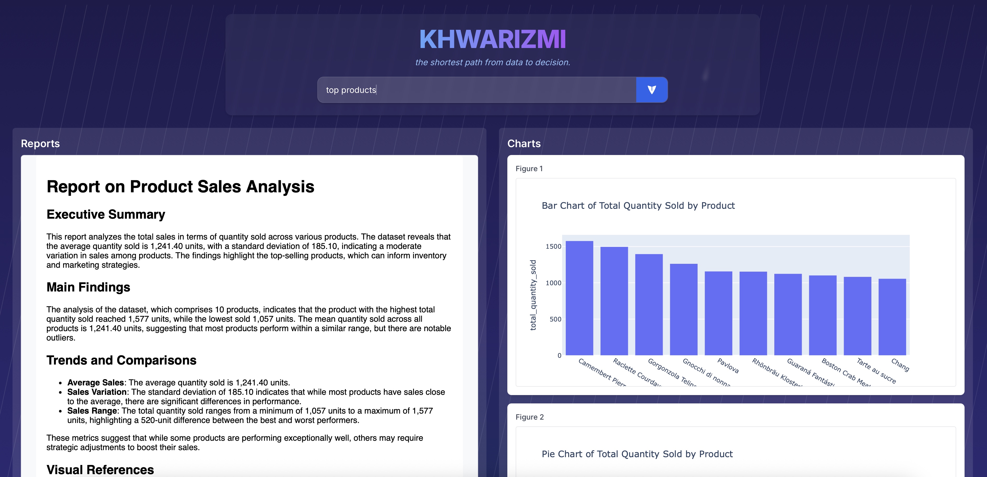 KHWARIZMI
